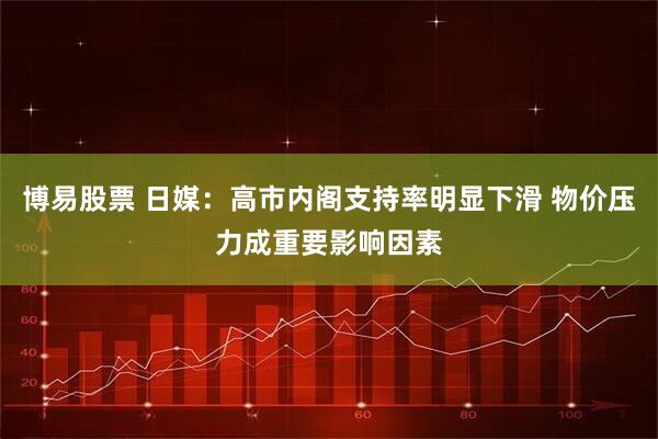 博易股票 日媒：高市内阁支持率明显下滑 物价压力成重要影响因素